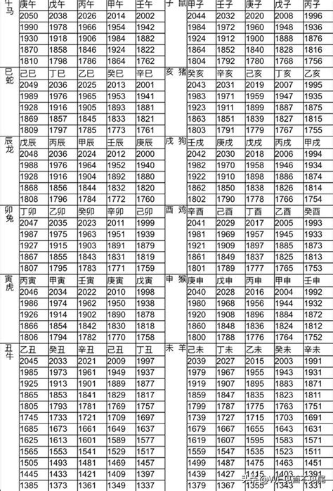 1963 年生肖|【十二生肖年份】12生肖年齡對照表、今年生肖 